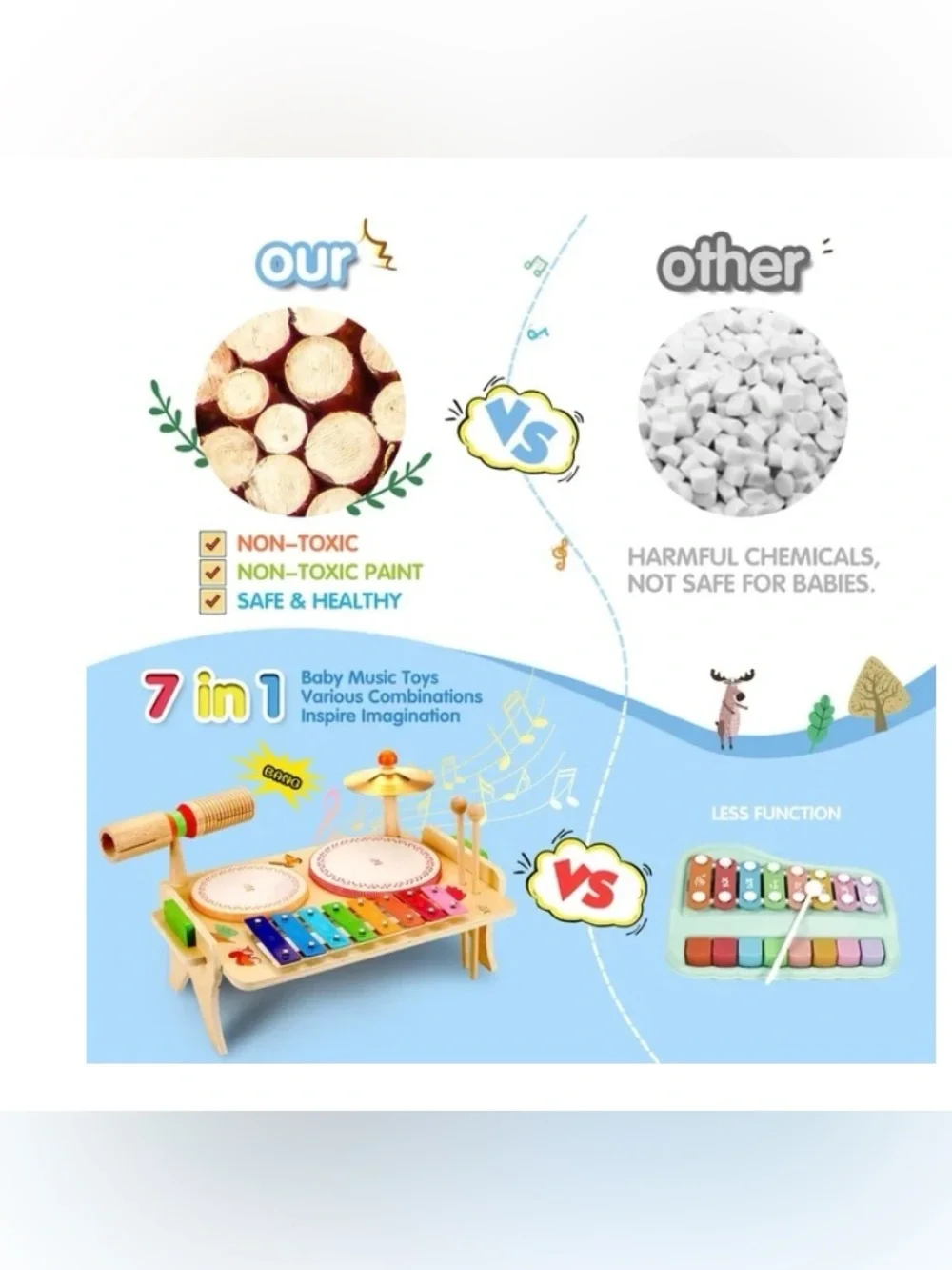 Drum Set for Toddlers Baby Music Instruments 7 in 1 Montessori Preschool